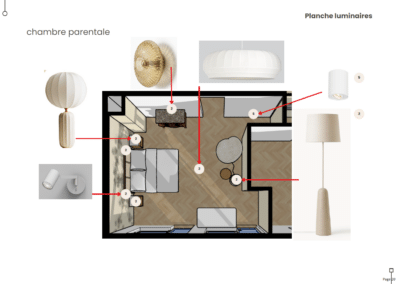 Planche luminaires